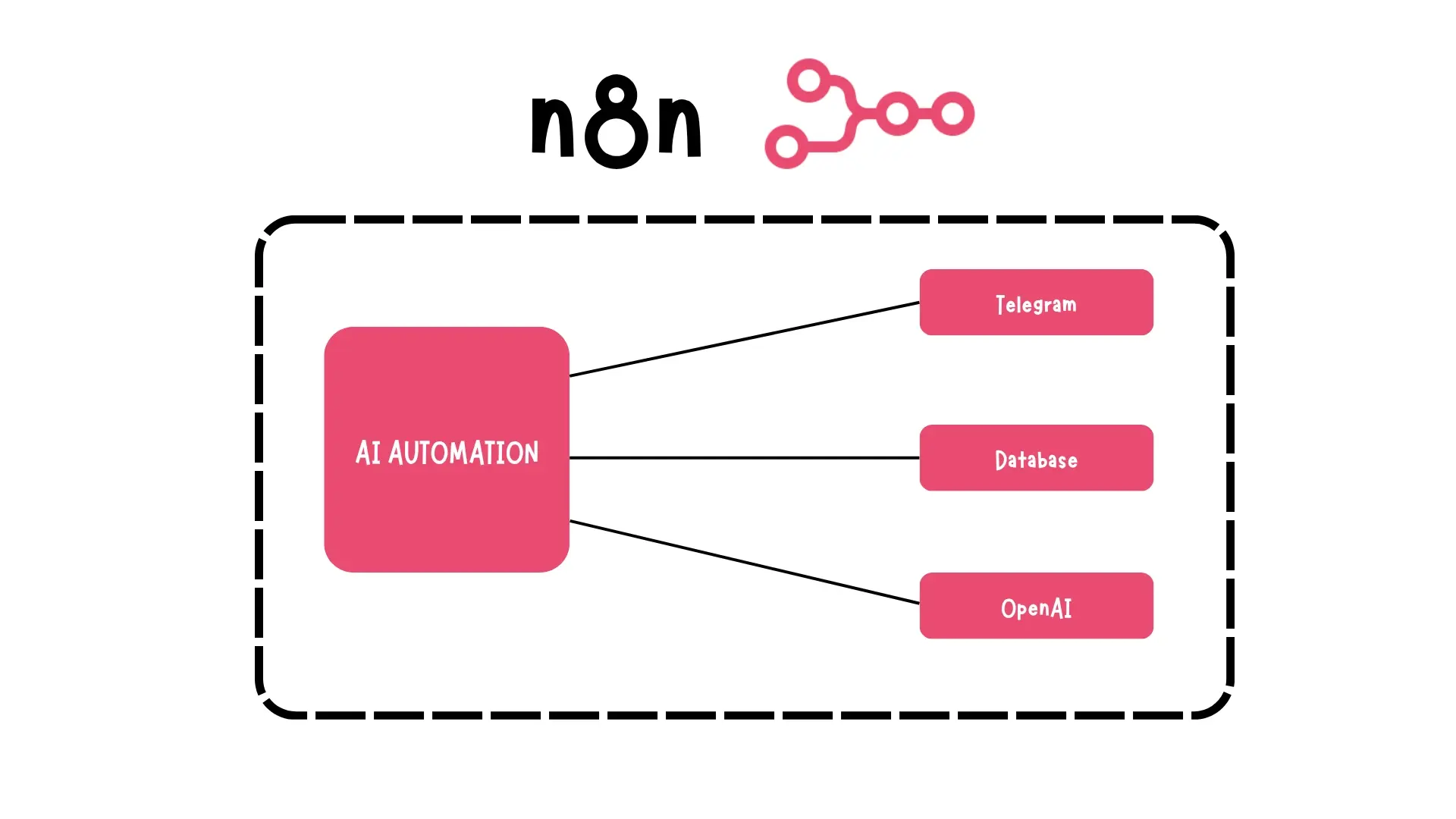 N8N