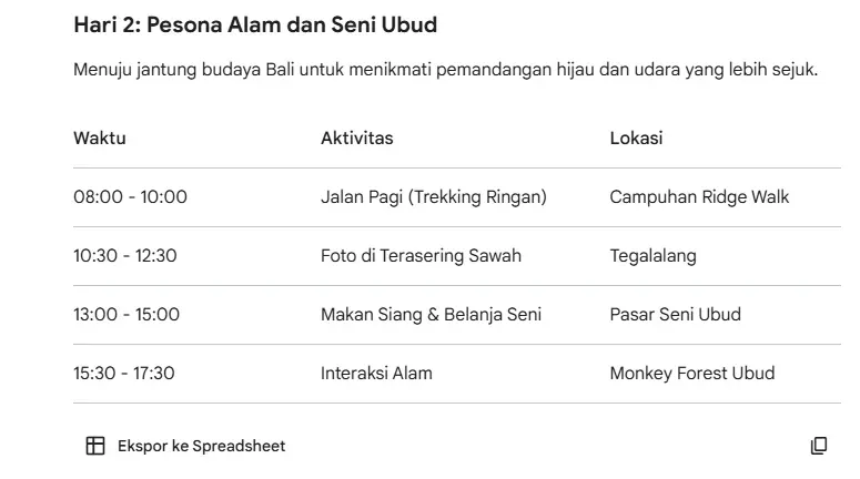 Contoh Hasil Prompt Spesifik